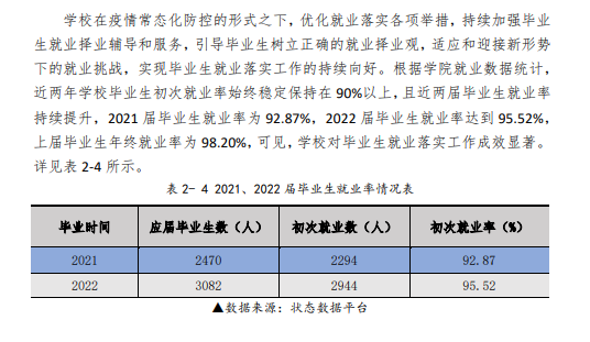 辽宁机电职业技术学院就业率及就业前景怎么样（来源2023质量年度报告）