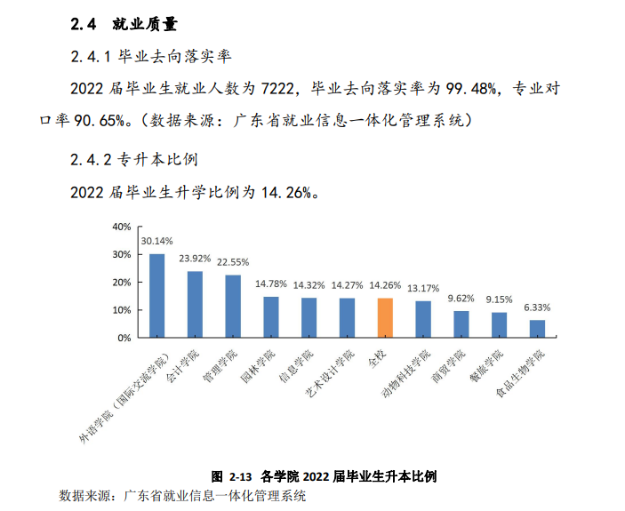 广东科贸职业学院就业率及就业前景怎么样（来源2023质量年度报告）