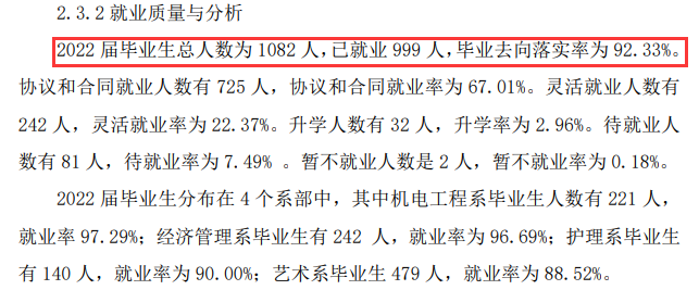 长江艺术工程职业学院就业率及就业前景怎么样（来源2023年质量年度报告）