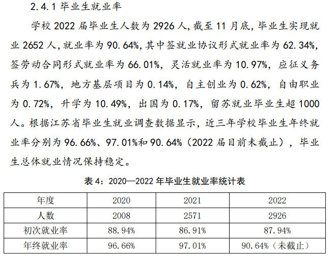 连云港职业技术学院就业率及就业前景怎么样（来源2023年质量年度报告）