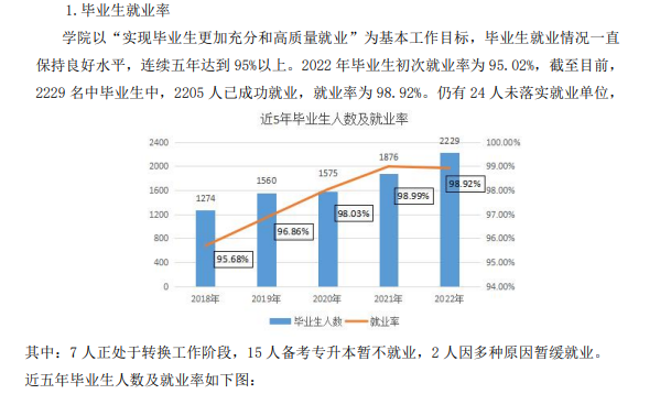 大连枫叶职业技术学院就业率及就业前景怎么样（来源2023质量年度报告）