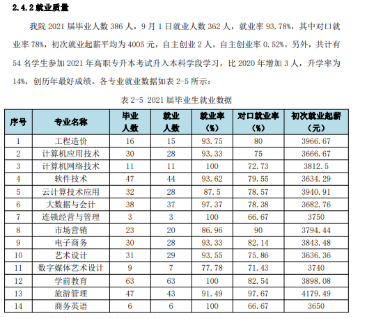 北京科技职业学院就业率及就业前景怎么样（来源2023质量年度报告）