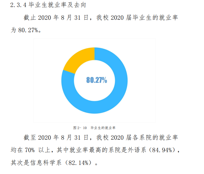 湛江幼儿师范专科学校就业率及就业前景怎么样（来源2023质量年度报告）