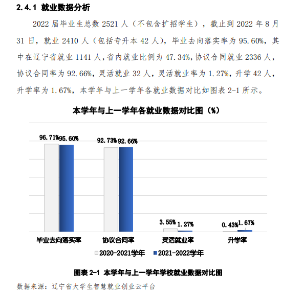 辽宁铁道职业技术学院就业率及就业前景怎么样（来源2023质量年度报告）