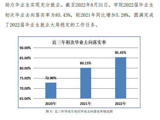 河北女子职业技术学院就业率及就业前景怎么样（来源2023年高等职业教育质量年度报告）