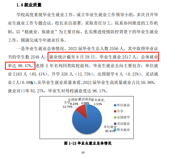 上海思博职业技术学院就业率及就业前景怎么样（来源2023质量年度报告）