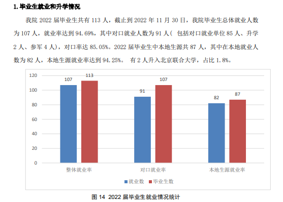 北京体育职业学院就业率及就业前景怎么样（来源2023质量年度报告）