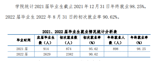 辽宁冶金职业技术学院就业率及就业前景怎么样（来源2023质量年度报告）