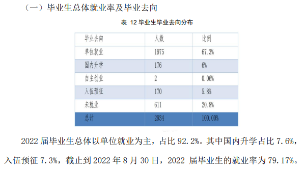 石家庄科技职业学院就业率及就业前景怎么样（来源2023年高等职业教育质量年度报告）