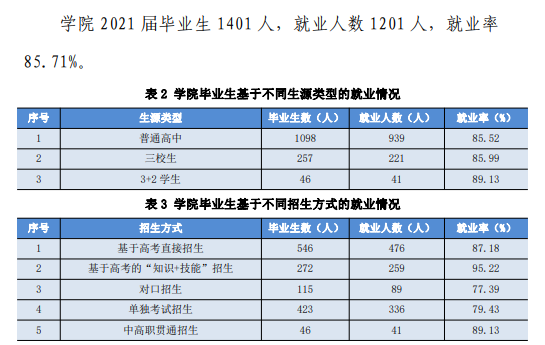 廊坊燕京职业技术学院就业率及就业前景怎么样（来源2023年高等职业教育质量年度报告）
