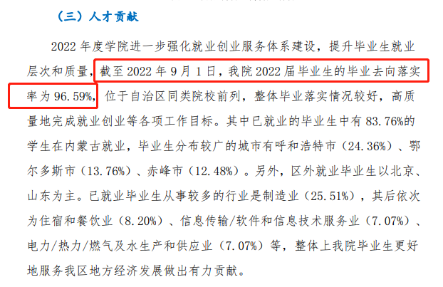 内蒙古化工职业学院就业率及就业前景怎么样（来源2023质量年度报告）