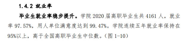 潍坊工程职业学院就业率及就业前景怎么样（来源2023年质量年度报告）