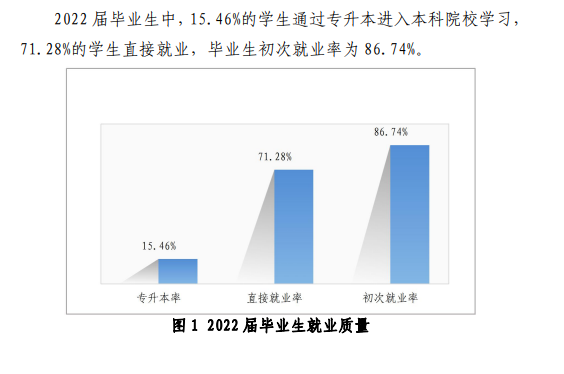 贵州交通职业技术学院就业率及就业前景怎么样（来源2023质量年度报告）