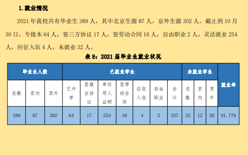 北京经济技术职业学院就业率及就业前景怎么样（来源2023质量年度报告）