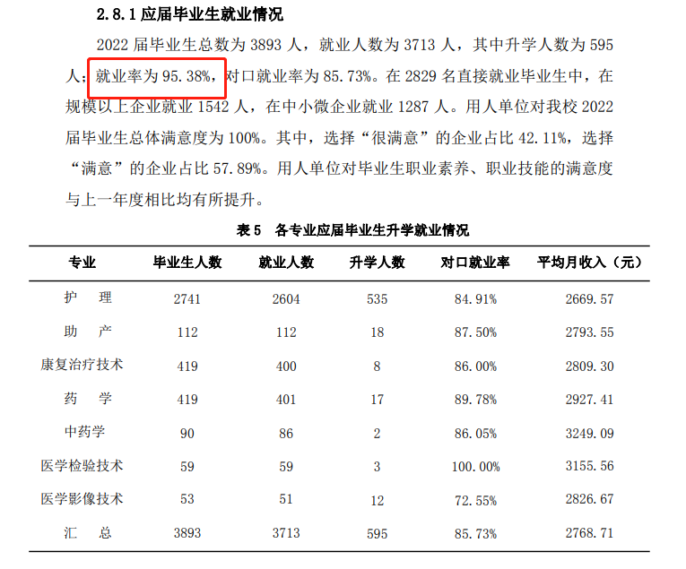 四川护理职业学院就业率及就业前景怎么样（来源2023年质量年度报告）