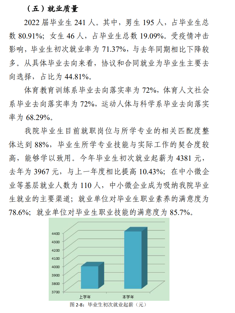 四川体育职业学院就业率及就业前景怎么样（来源2023年质量年度报告）
