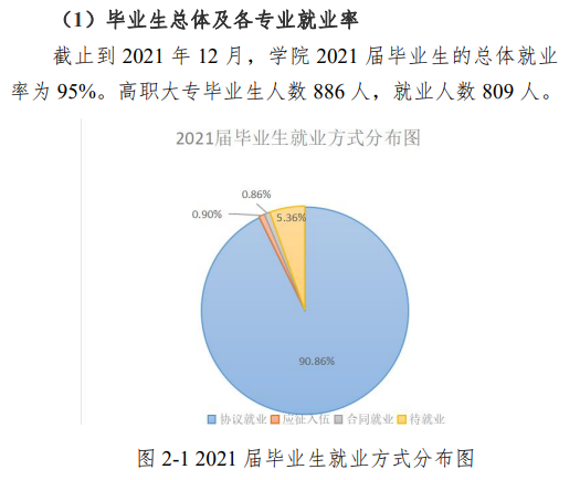 新疆能源职业技术学院就业率及就业前景怎么样（来源2023年高等职业教育质量年度报告）