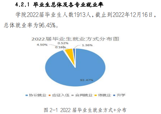 新疆能源职业技术学院就业率及就业前景怎么样（来源2023年高等职业教育质量年度报告）