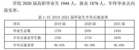 巴音郭楞职业技术学院就业率及就业前景怎么样（来源2023年高等职业教育质量年度报告）