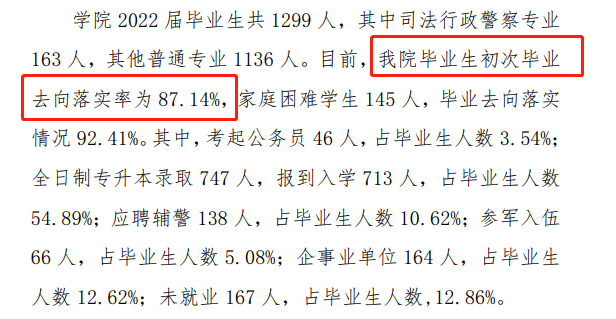 云南司法警官职业学院就业率及就业前景怎么样（来源2023年质量年度报告）