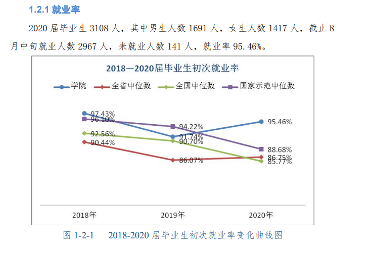 云南能源职业技术学院就业率及就业前景怎么样（来源2023年质量年度报告）