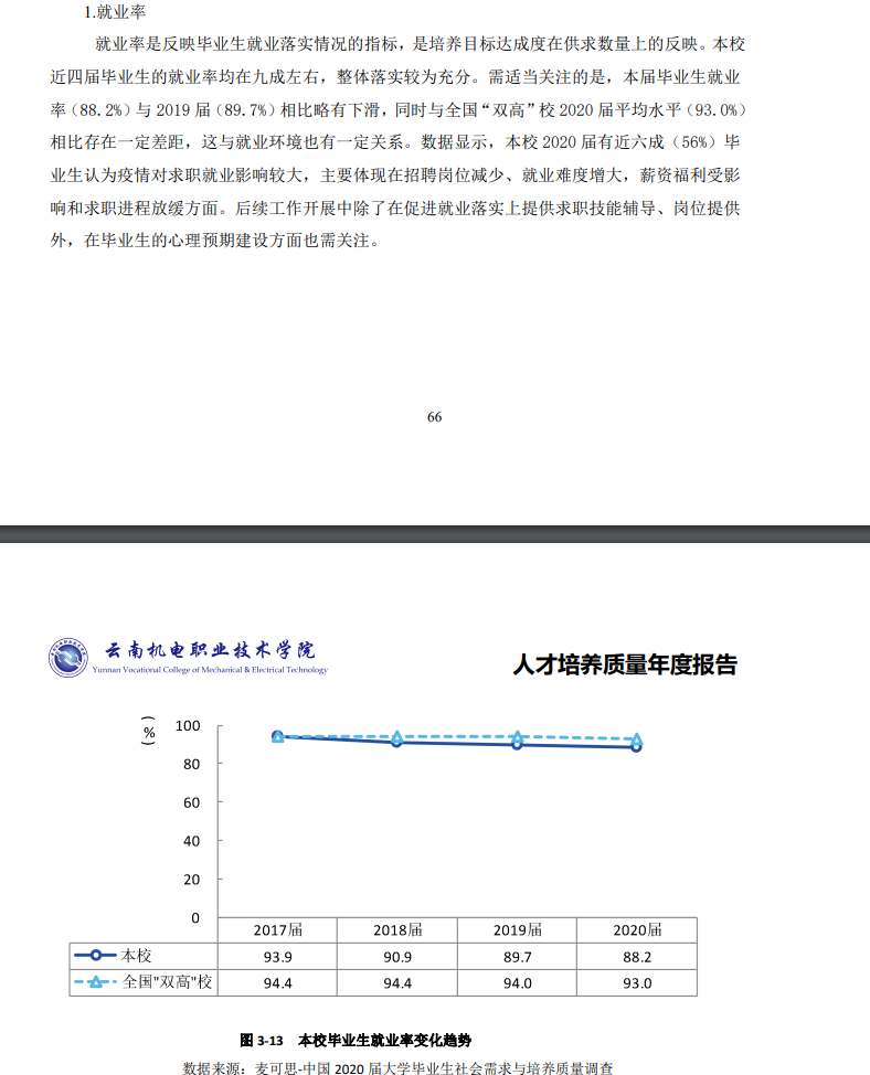 云南机电职业技术学院就业率及就业前景怎么样（来源2023年质量年度报告）