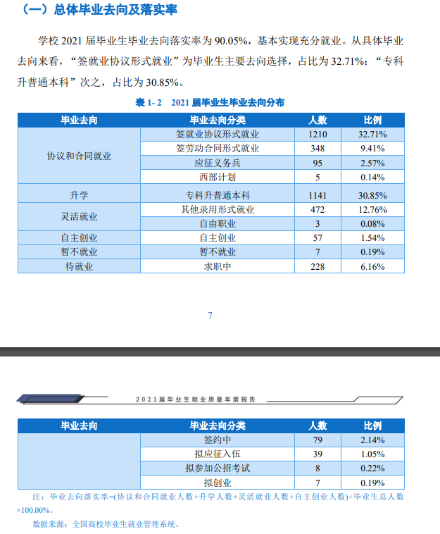 云南林业职业技术学院就业率及就业前景怎么样（来源2023年质量年度报告）