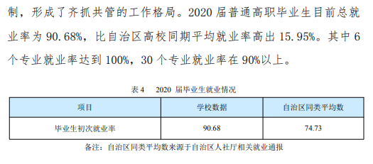 新疆职业大学就业率及就业前景怎么样（来源2023年高等职业教育质量年度报告）