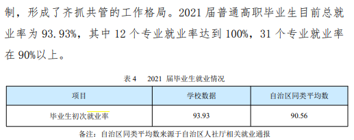 新疆职业大学就业率及就业前景怎么样（来源2023年高等职业教育质量年度报告）