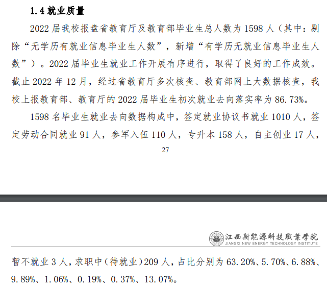 江西新能源科技职业学院就业率及就业前景怎么样（来源2023年质量年度报告）