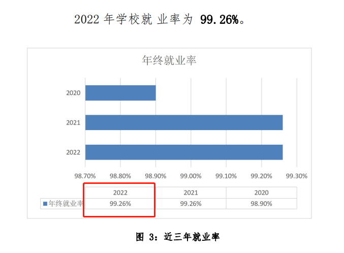曲靖医学高等专科学校就业率及就业前景怎么样（来源2023年质量年度报告）