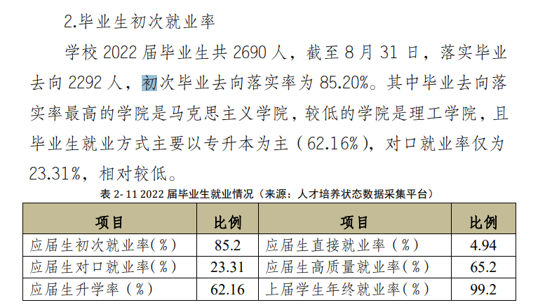 德宏师范高等专科学校就业率及就业前景怎么样（来源2023年质量年度报告）
