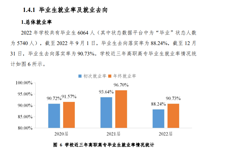 云南经贸外事职业学院就业率及就业前景怎么样（来源2023年质量年度报告）