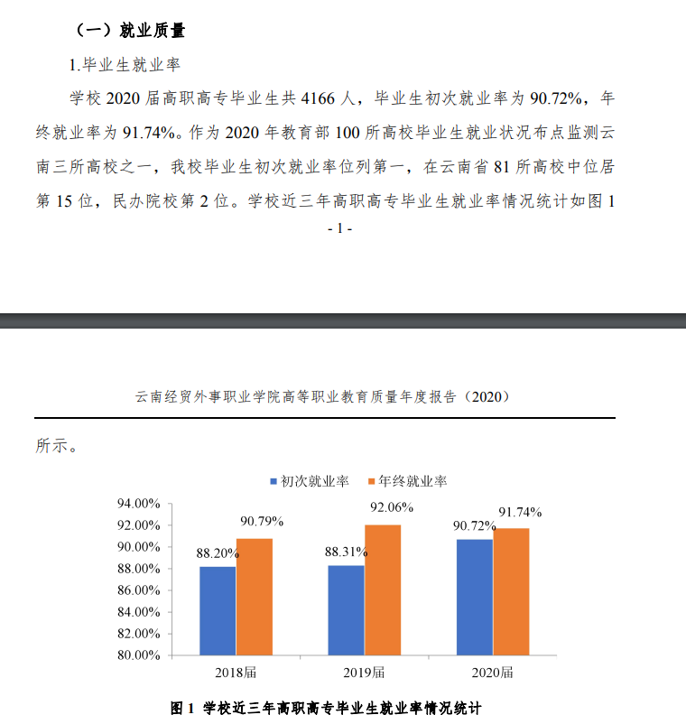云南经贸外事职业学院就业率及就业前景怎么样（来源2023年质量年度报告）