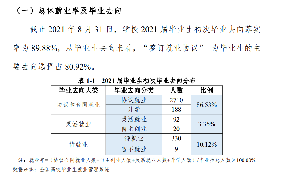 云南外事外语职业学院就业率及就业前景怎么样（来源2023年质量年度报告）