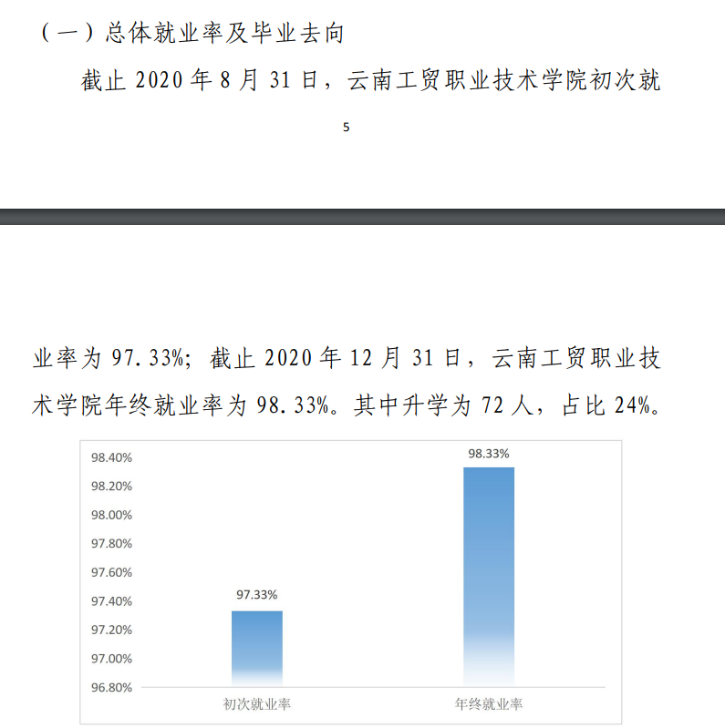云南工贸职业技术学院就业率及就业前景怎么样（来源2023年质量年度报告）