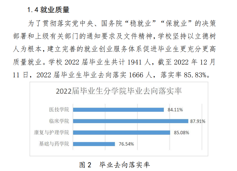 云南医药健康职业学院就业率及就业前景怎么样（来源2023年质量年度报告）