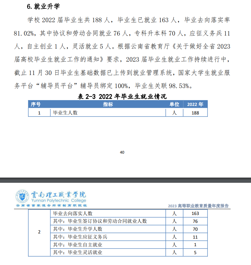 云南理工职业学院就业率及就业前景怎么样（来源2023年质量年度报告）