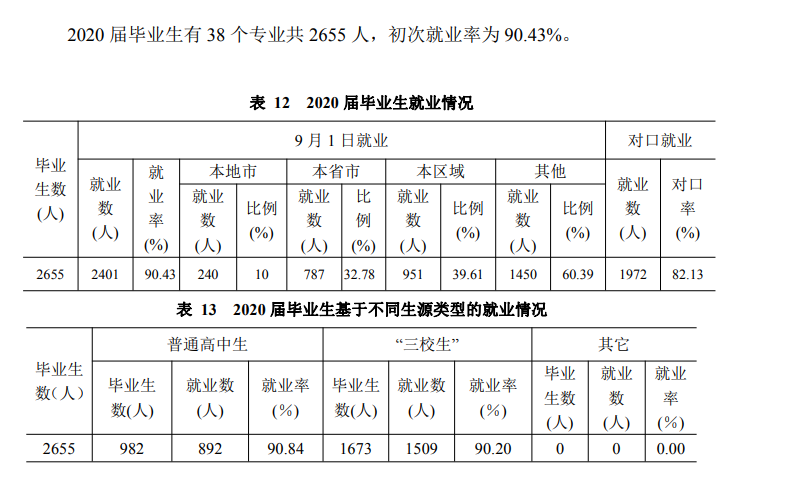 甘肃林业职业技术学院就业率及就业前景怎么样（来源2023年质量年度报告）