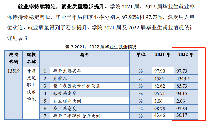 甘肃交通职业技术学院就业率及就业前景怎么样（来源2023年质量年度报告）