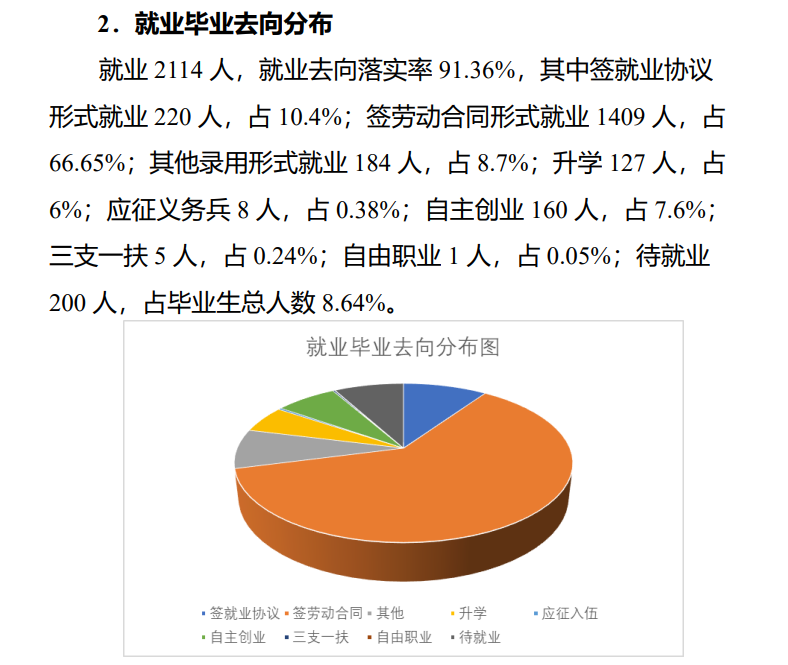 庆阳职业技术学院就业率及就业前景怎么样（来源2023年质量年度报告）