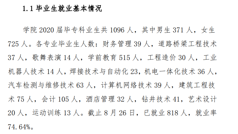 庆阳职业技术学院就业率及就业前景怎么样（来源2023年质量年度报告）