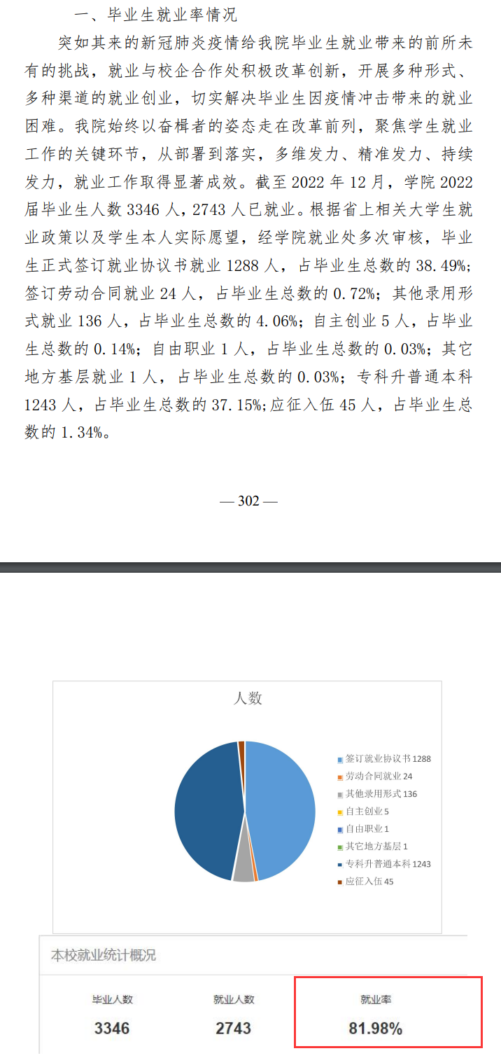 甘肃财贸职业学院就业率及就业前景怎么样（来源2023年质量年度报告）
