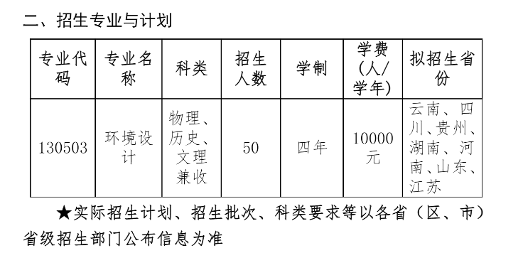 2023云南农业大学艺术类招生计划