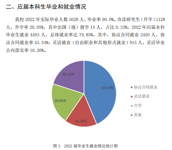 河北工程大学就业率及就业前景怎么样