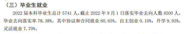 内蒙古科技大学就业率及就业前景怎么样（来源2021-2022学年本科教学质量报告）