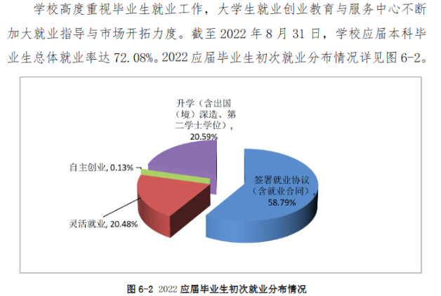 河北农业大学就业率及就业前景怎么样（来源2021-2022学年本科教学质量报告）