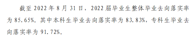 黑龙江工业学院就业率及就业前景怎么样（来源2022届就业质量报告）