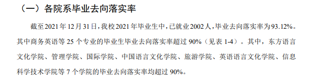 广东外语外贸大学南国商学院就业率及就业前景怎么样（来源2021-2022学年本科教学质量报告）
