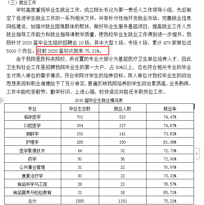 锦州医科大学医疗学院就业率及就业前景怎么样（来源2022届就业质量报告）